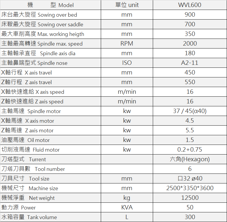 WVL-600
